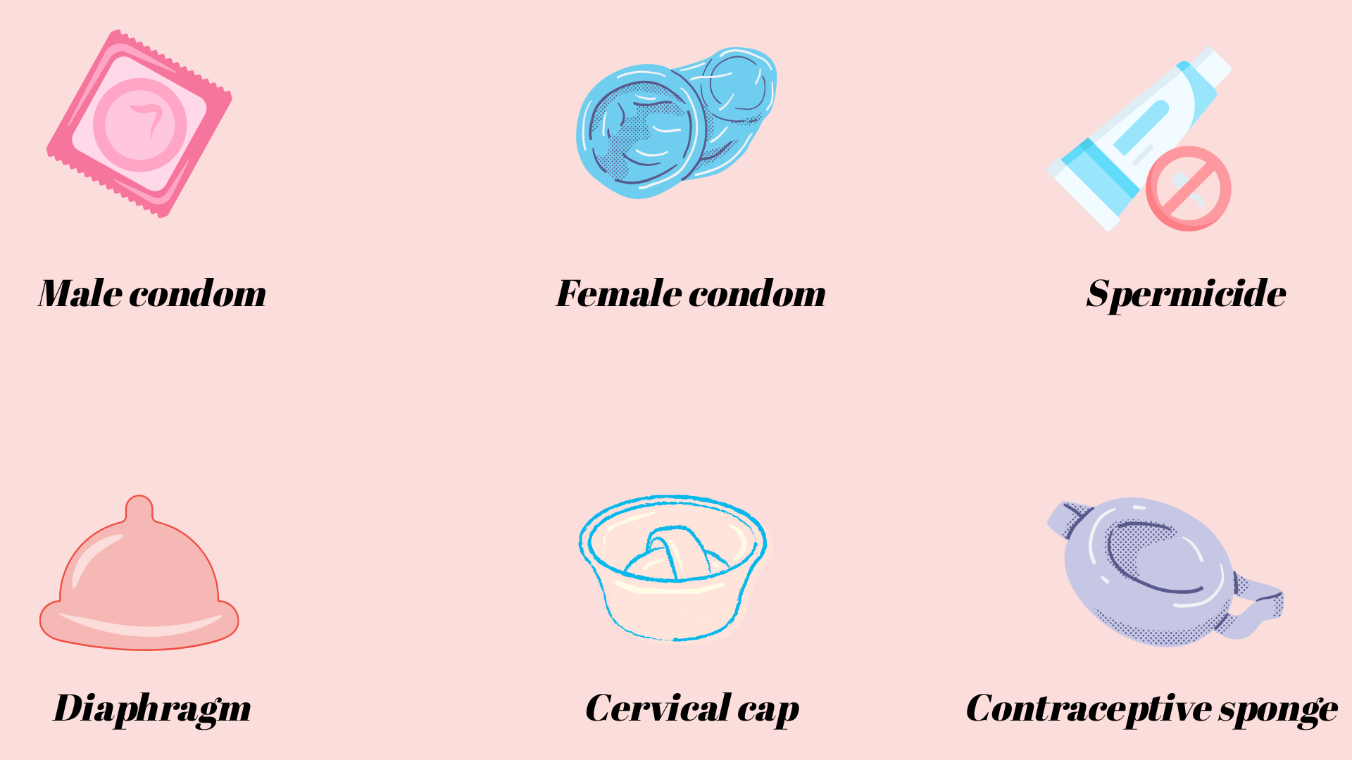 Barrier contraception - Fertitude