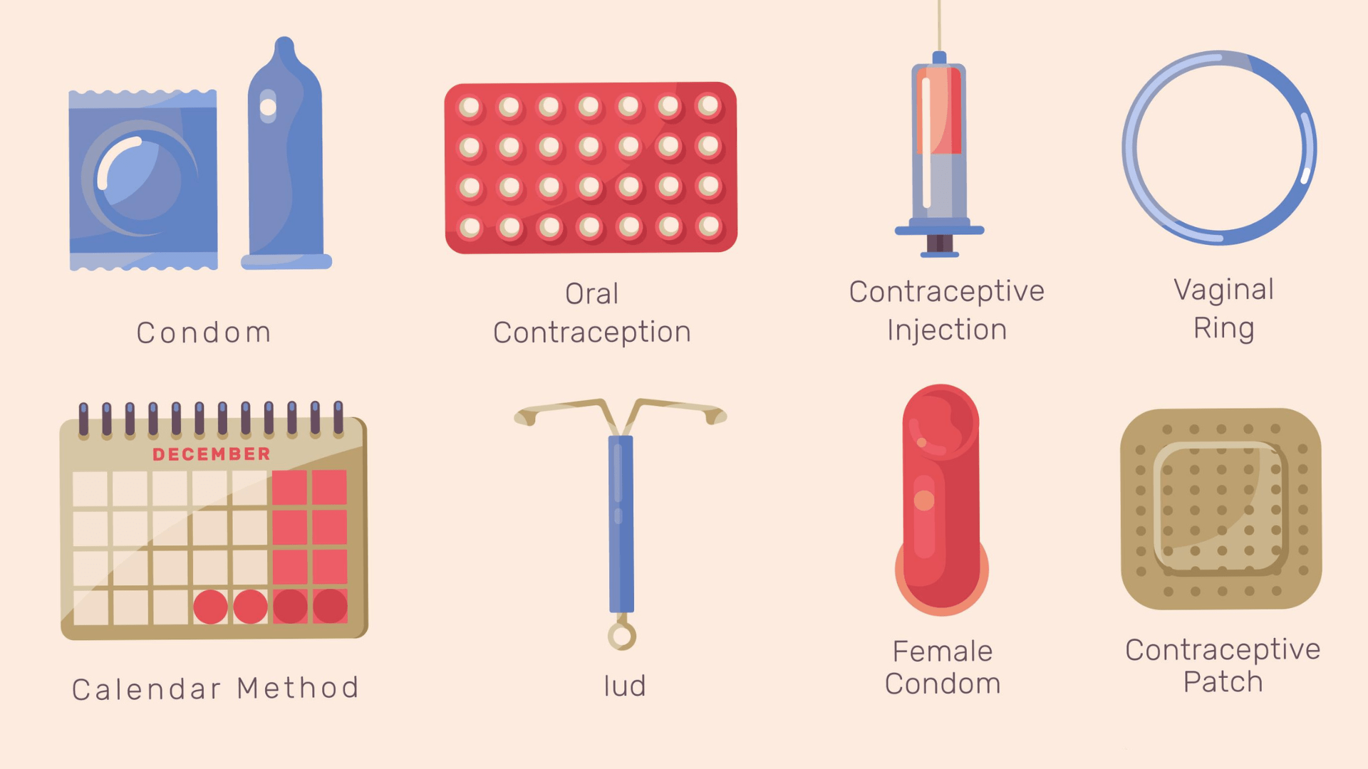 Birth control types - Fertitude